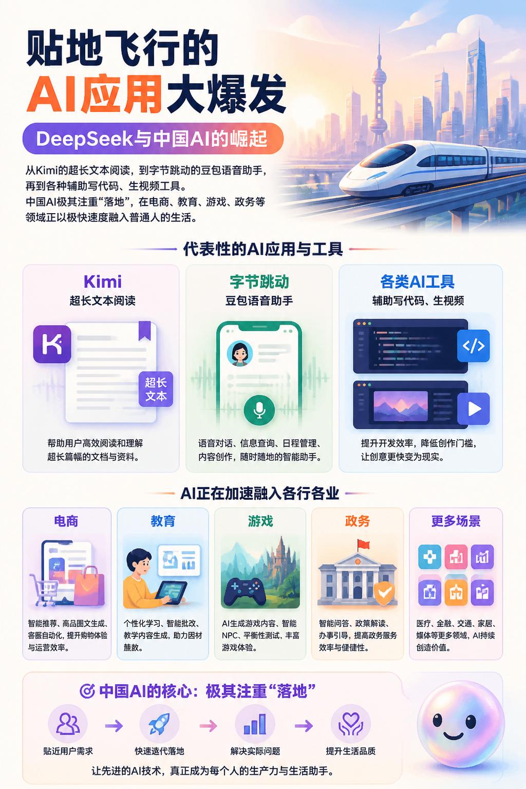 贴地飞行的AI应用大爆发