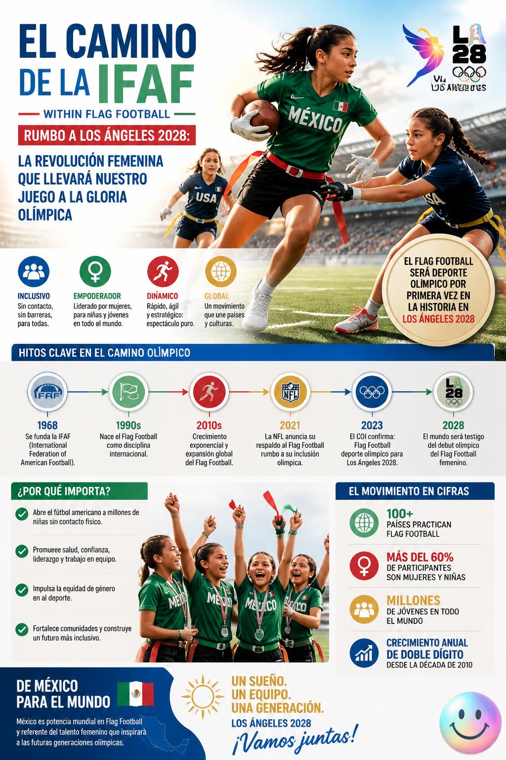 El camino de la IFAF