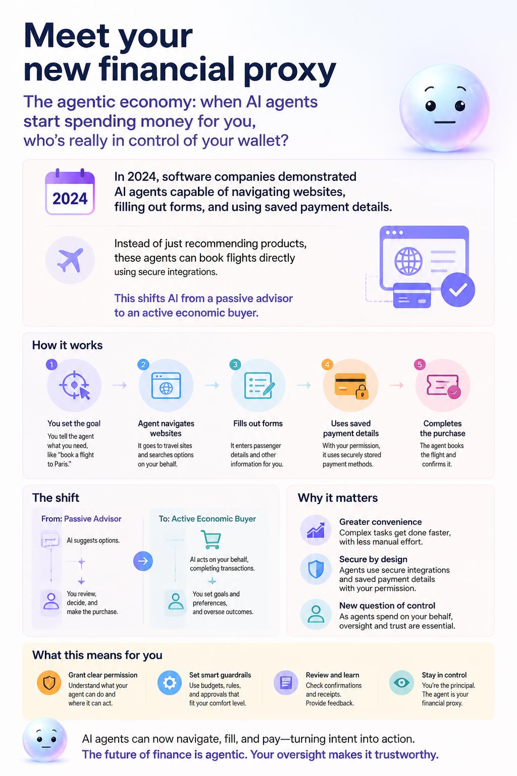 Meet your new financial proxy