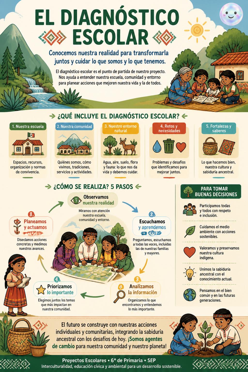 El diagnóstico escolar