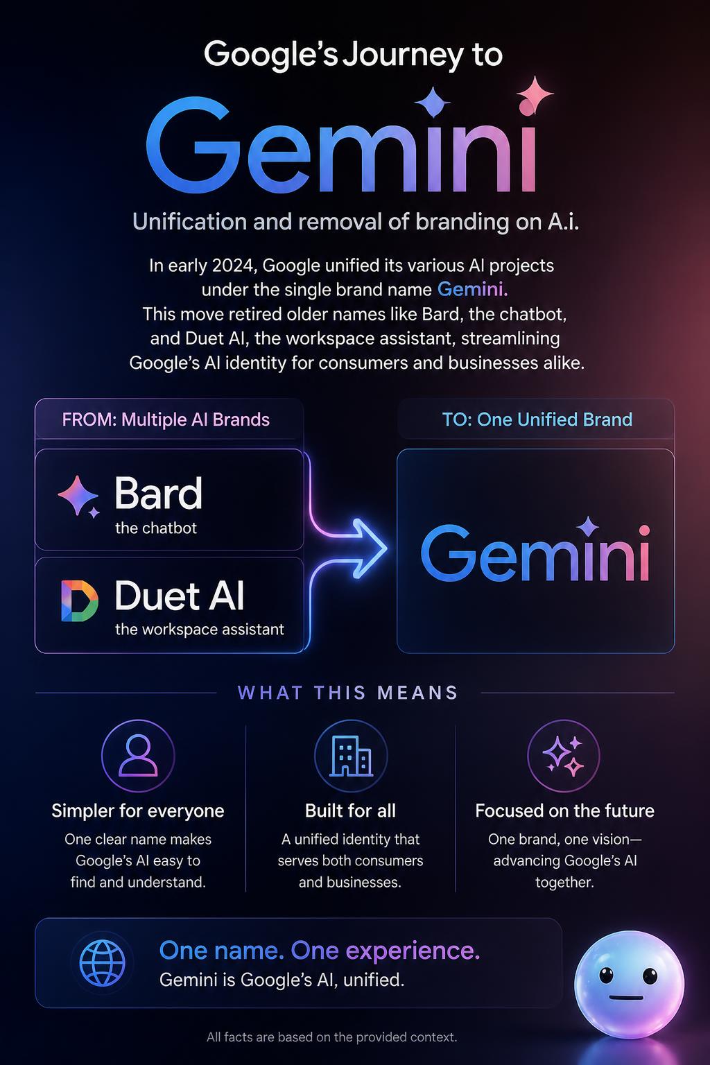 Google's journey to Gemini