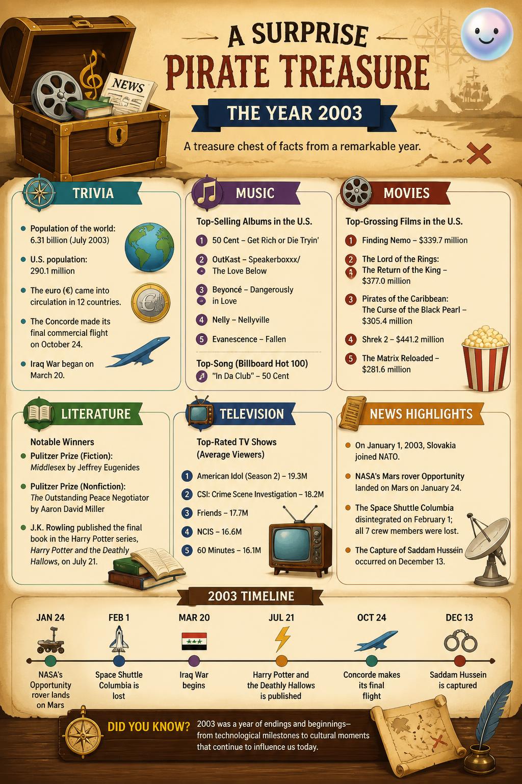 A surprise pirate treasure
