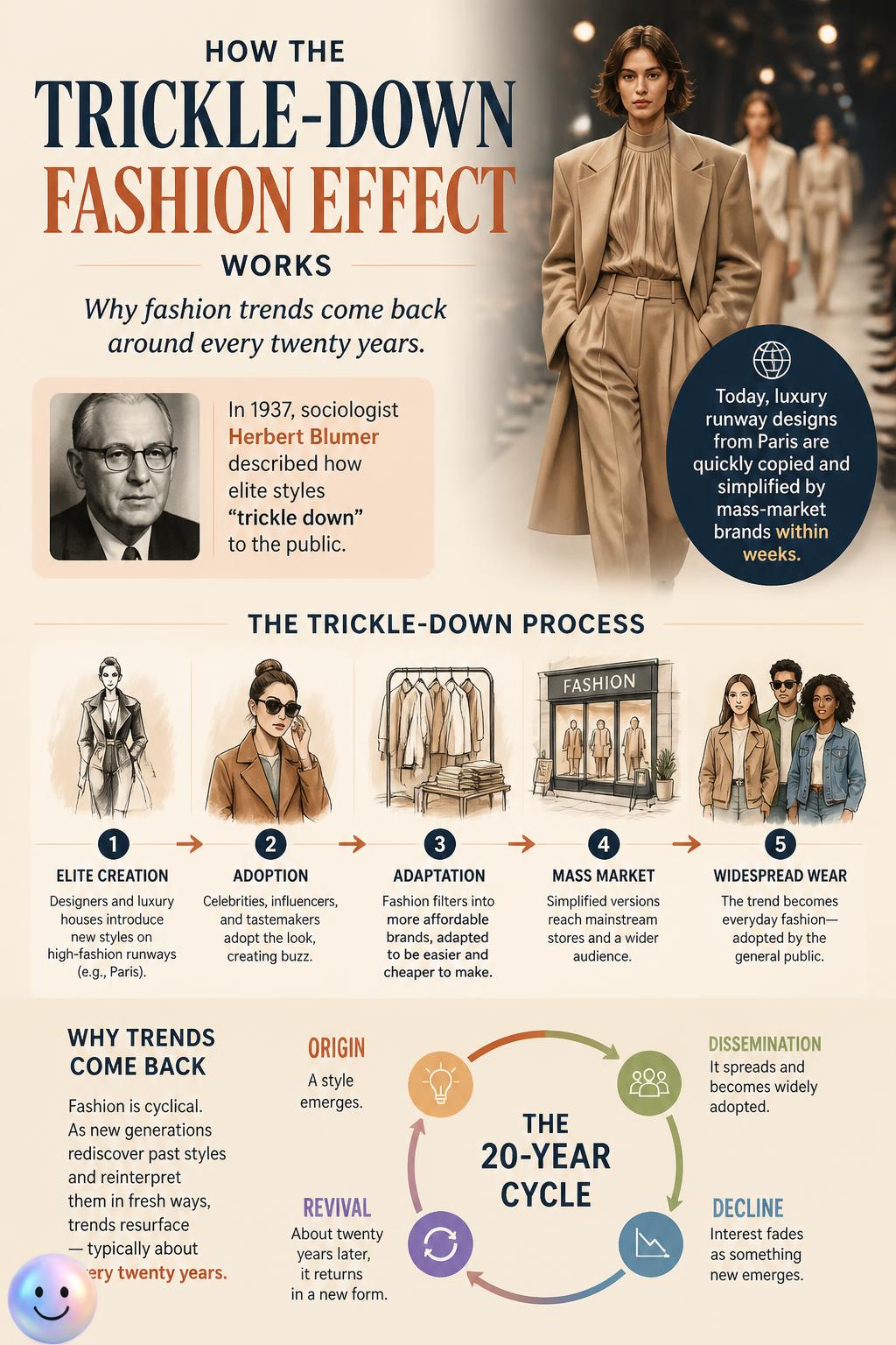 How the trickle-down fashion effect works