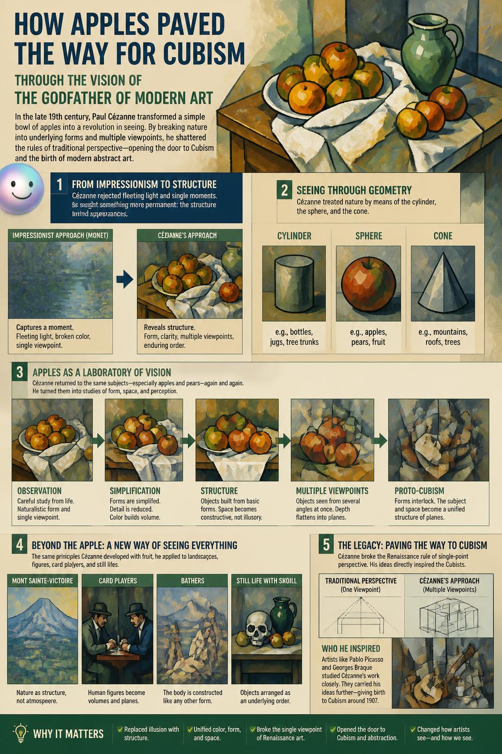 How apples paved the way for Cubism