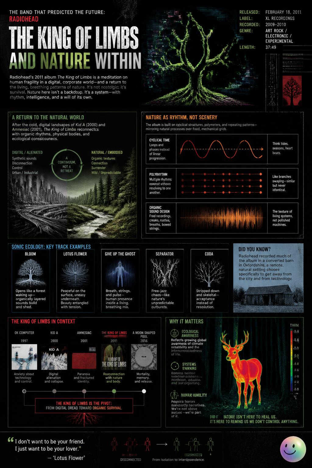 The King of Limbs and nature