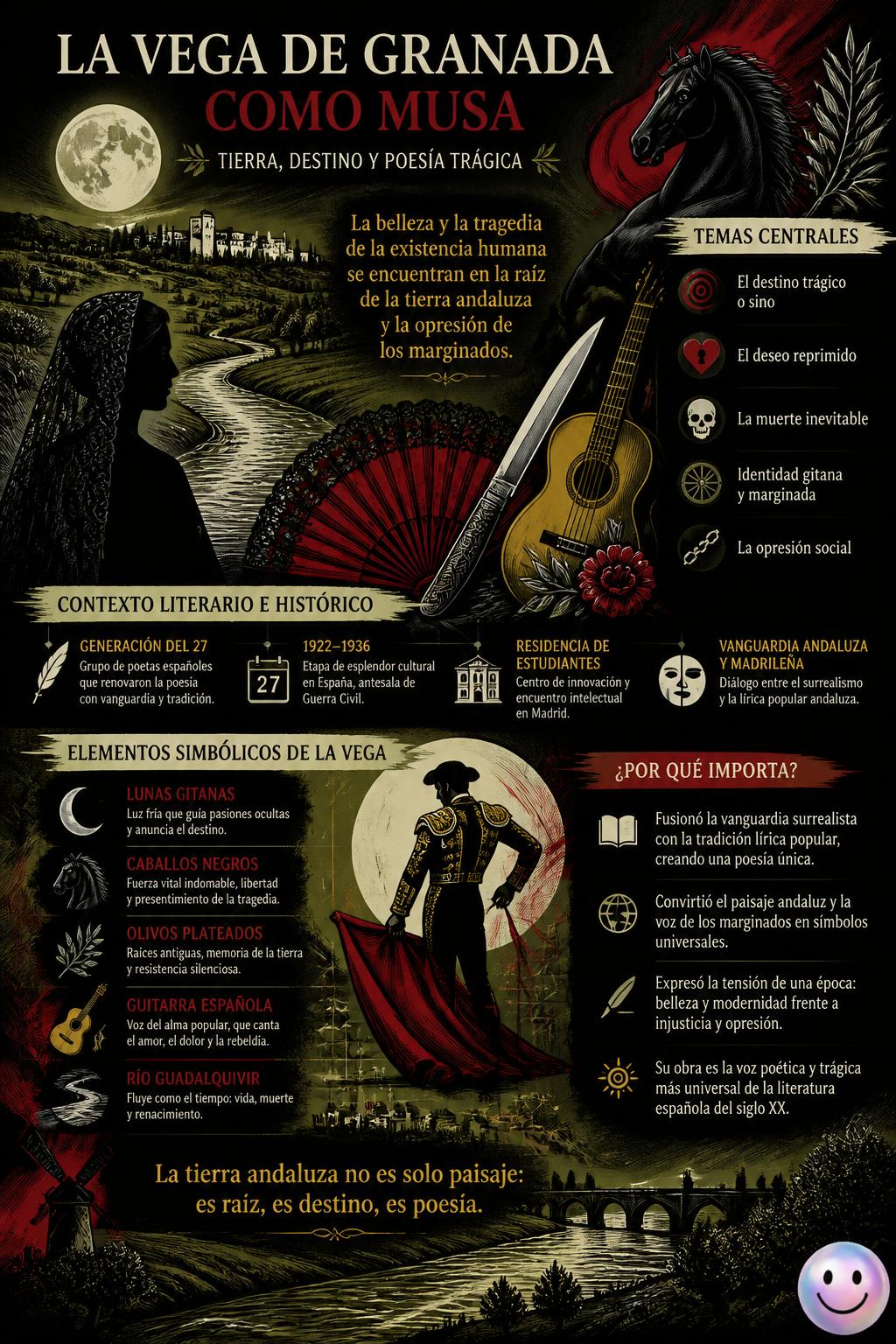 La Vega de Granada como musa