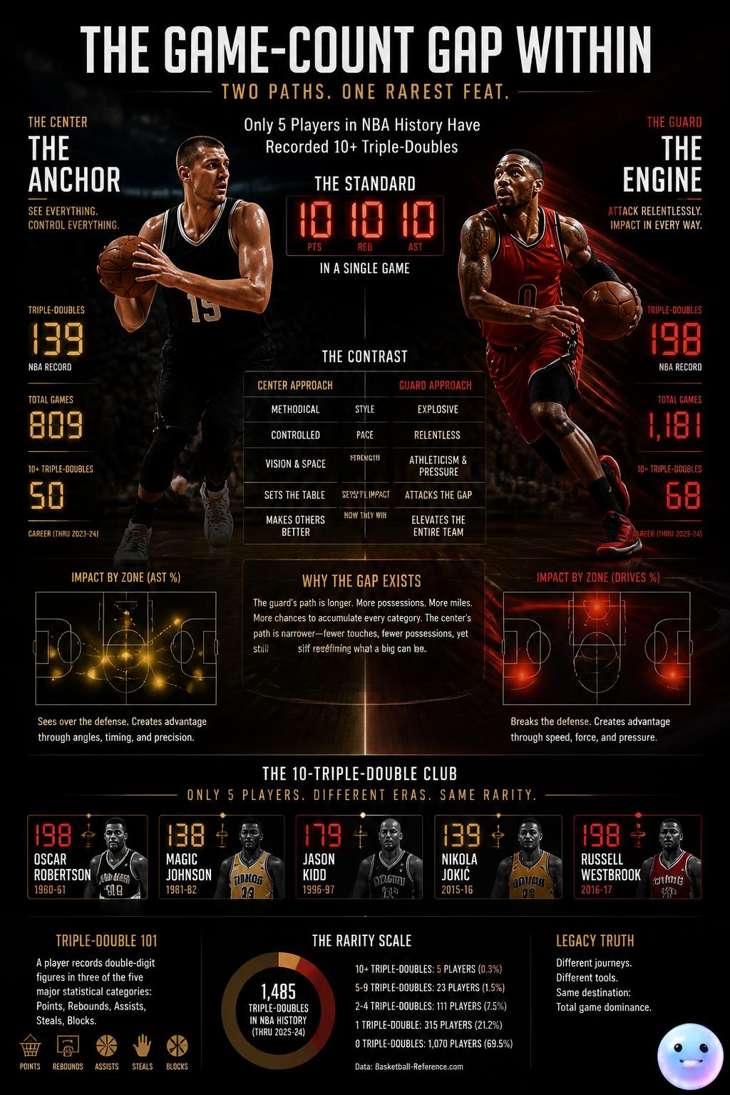 The game-count gap