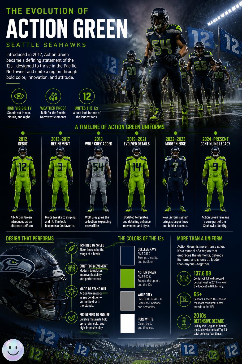 The evolution of the Action Green uniforms