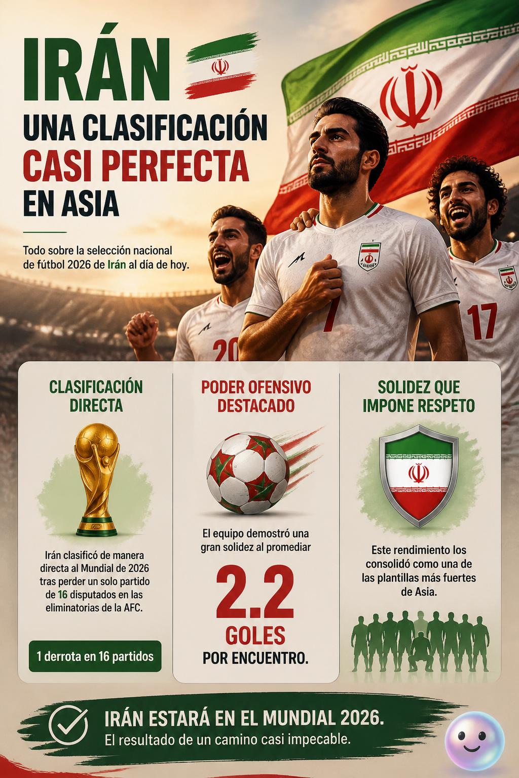 Una clasificación casi perfecta en Asia