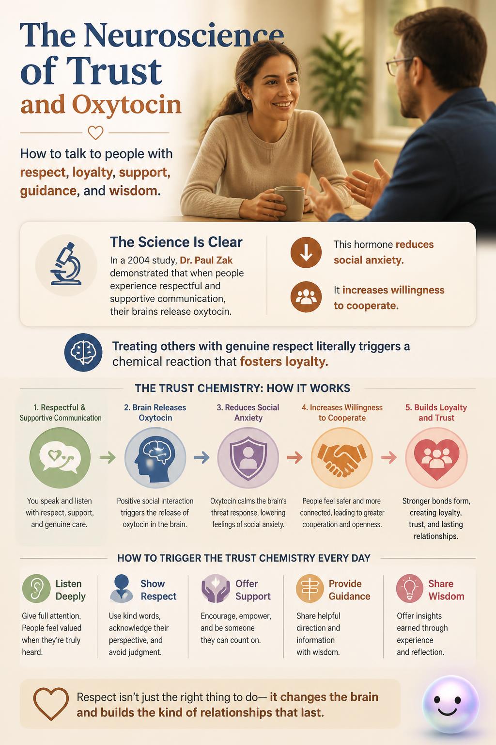 The neuroscience of trust and oxytocin