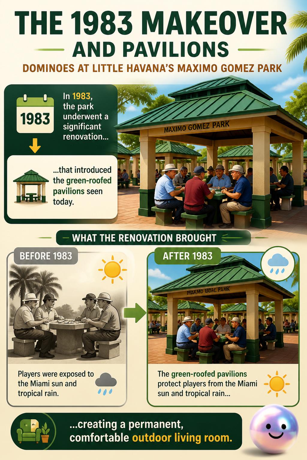 The 1983 makeover and pavilions