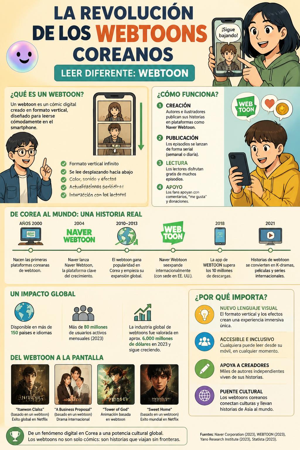 La revolución de los webtoons coreanos