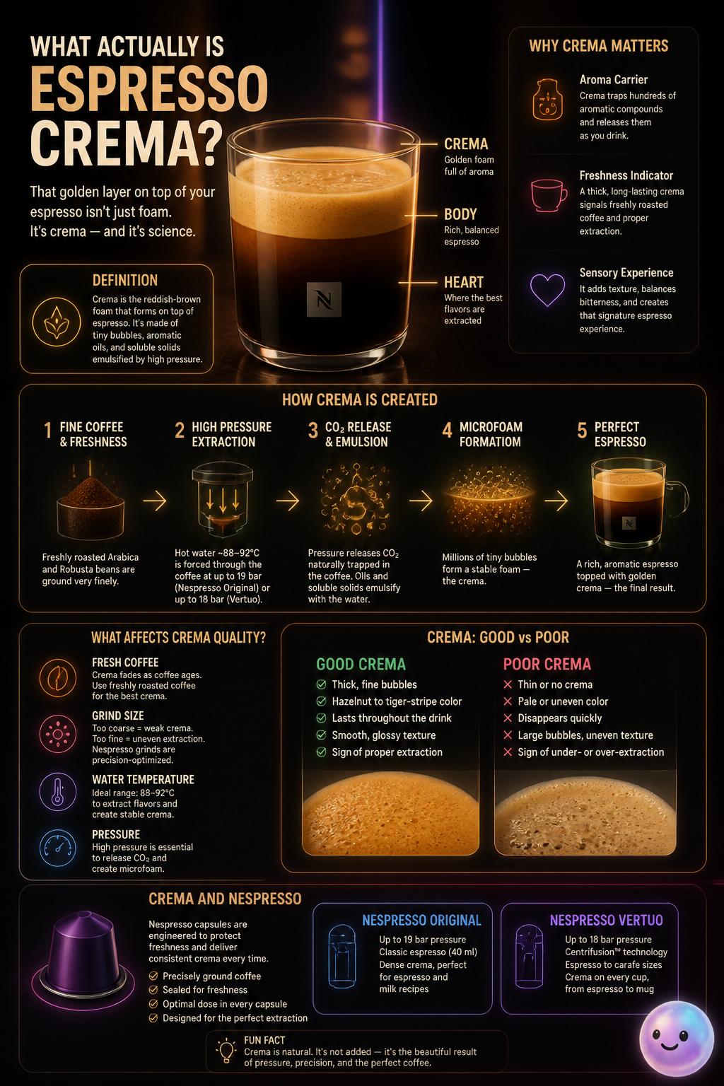 What actually is espresso crema