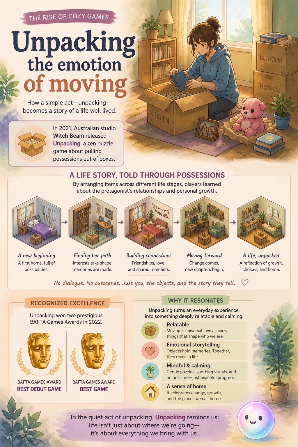 Unpacking the emotion of moving