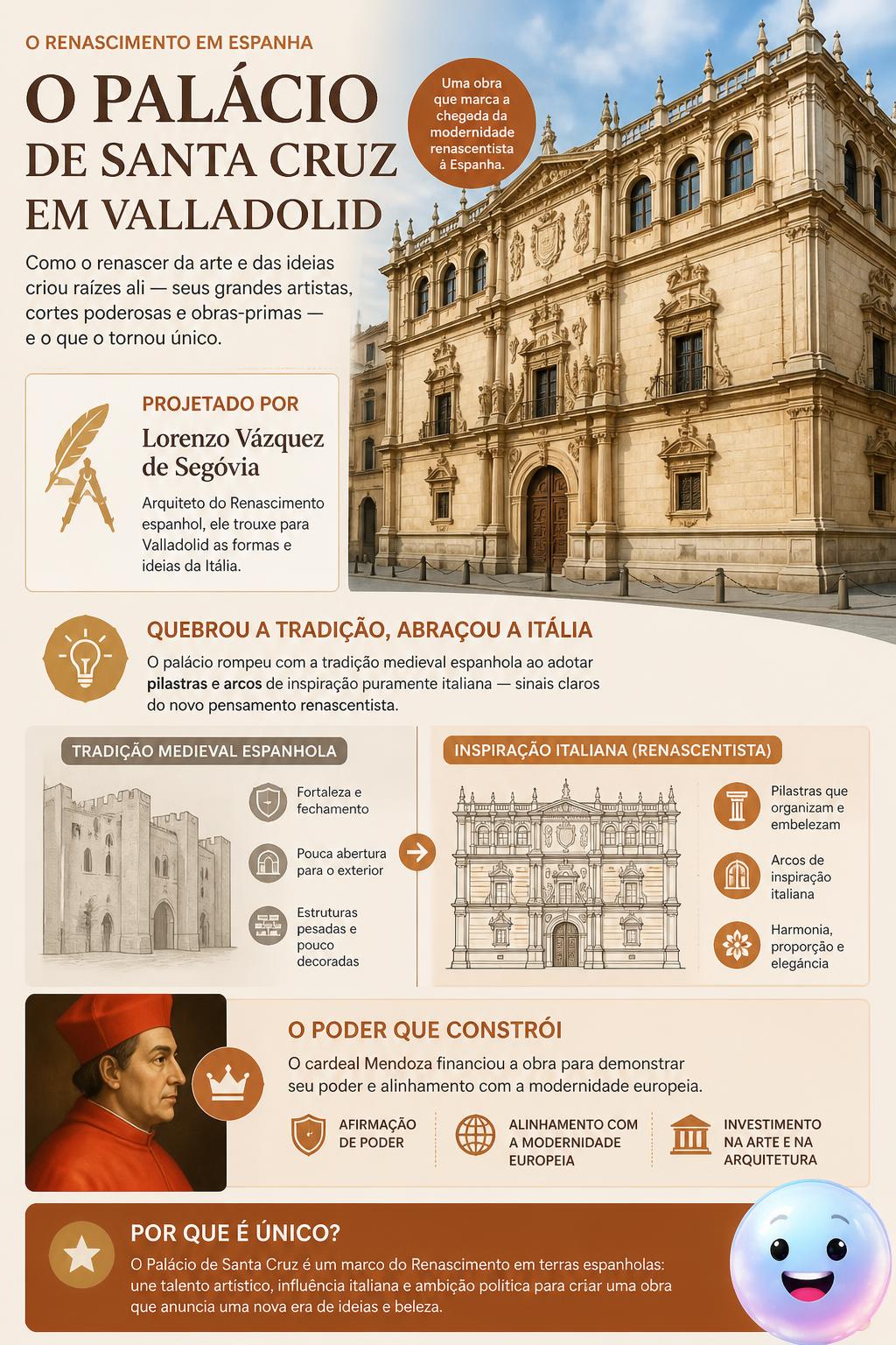 O Palácio de Santa Cruz em Valladolid