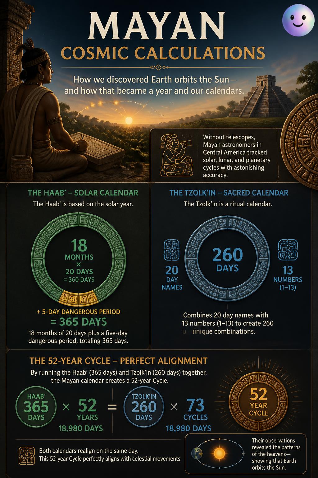 The Mayan cosmic calculations