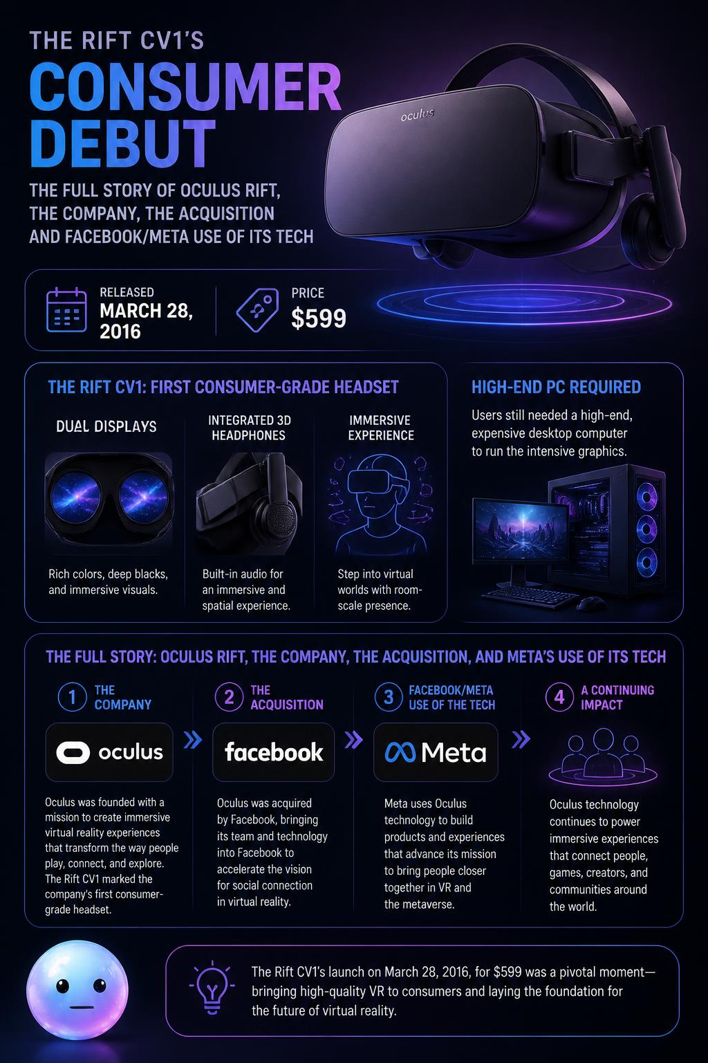 The Rift CV1's consumer debut