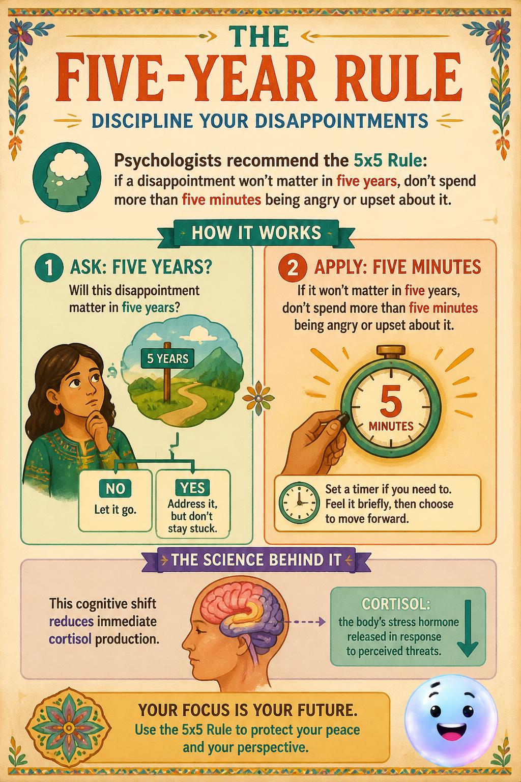 The five-year rule for perspective