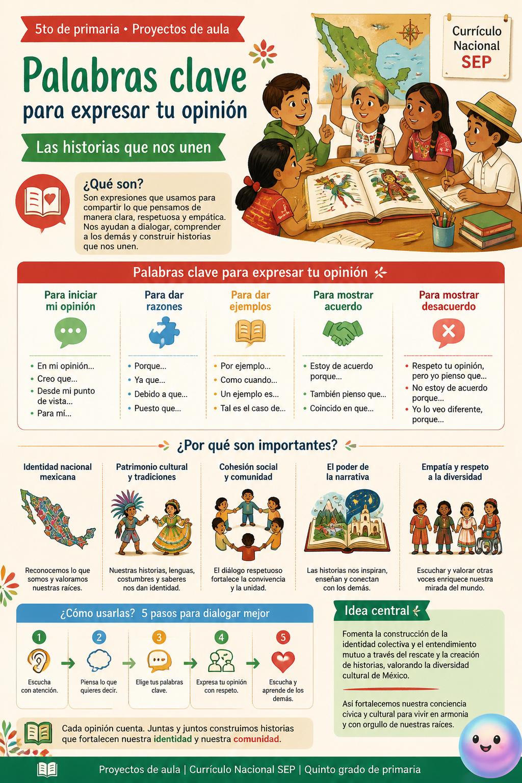 Palabras clave para expresar tu opinión