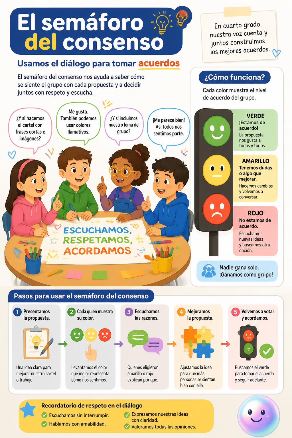 El semáforo del consenso en el grupo