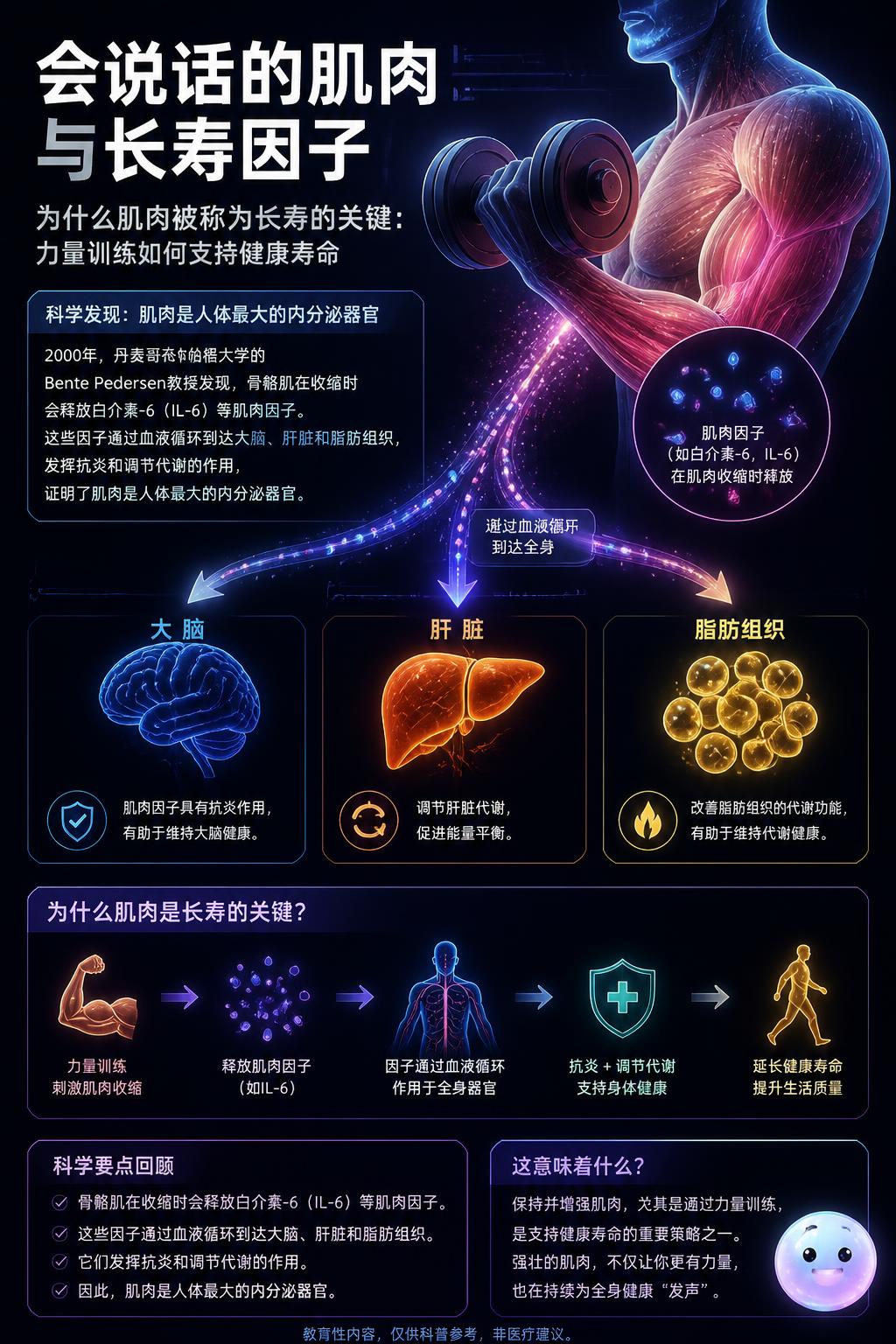 会说话的肌肉与长寿因子