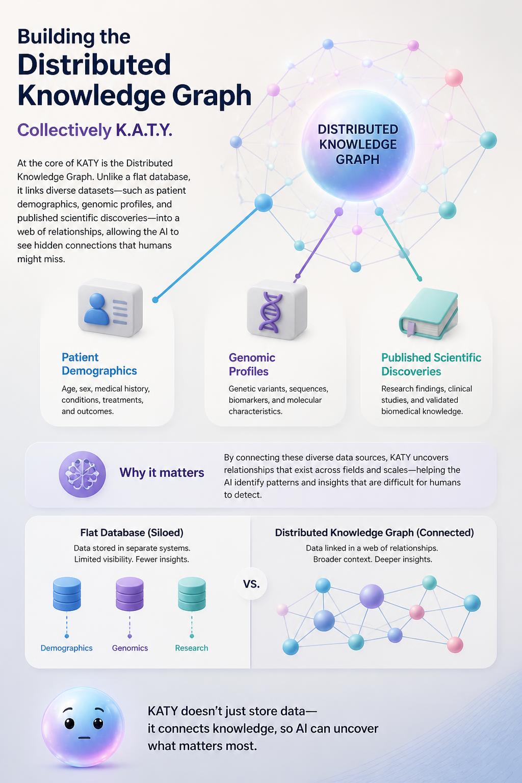 Building the Distributed Knowledge Graph