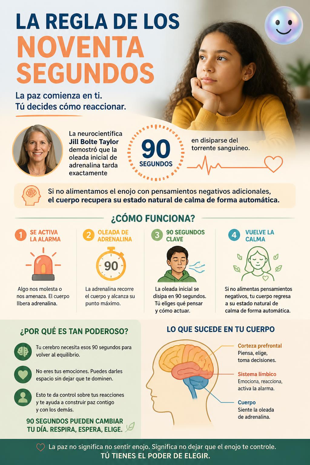 La regla de los noventa segundos