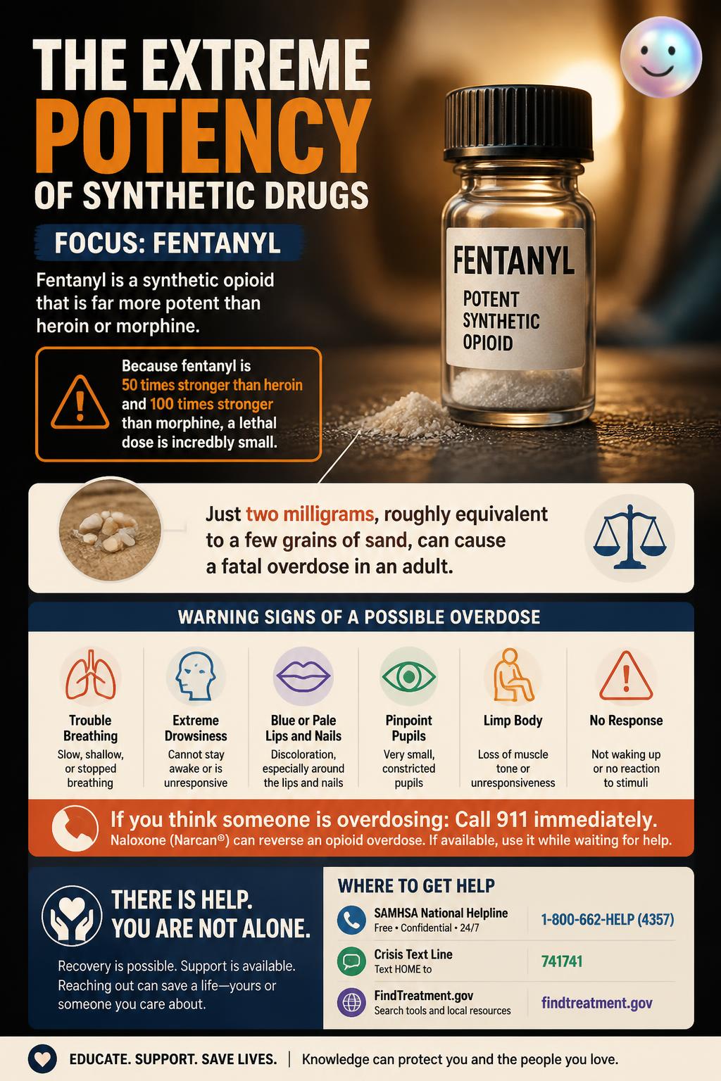The extreme potency of synthetic drugs