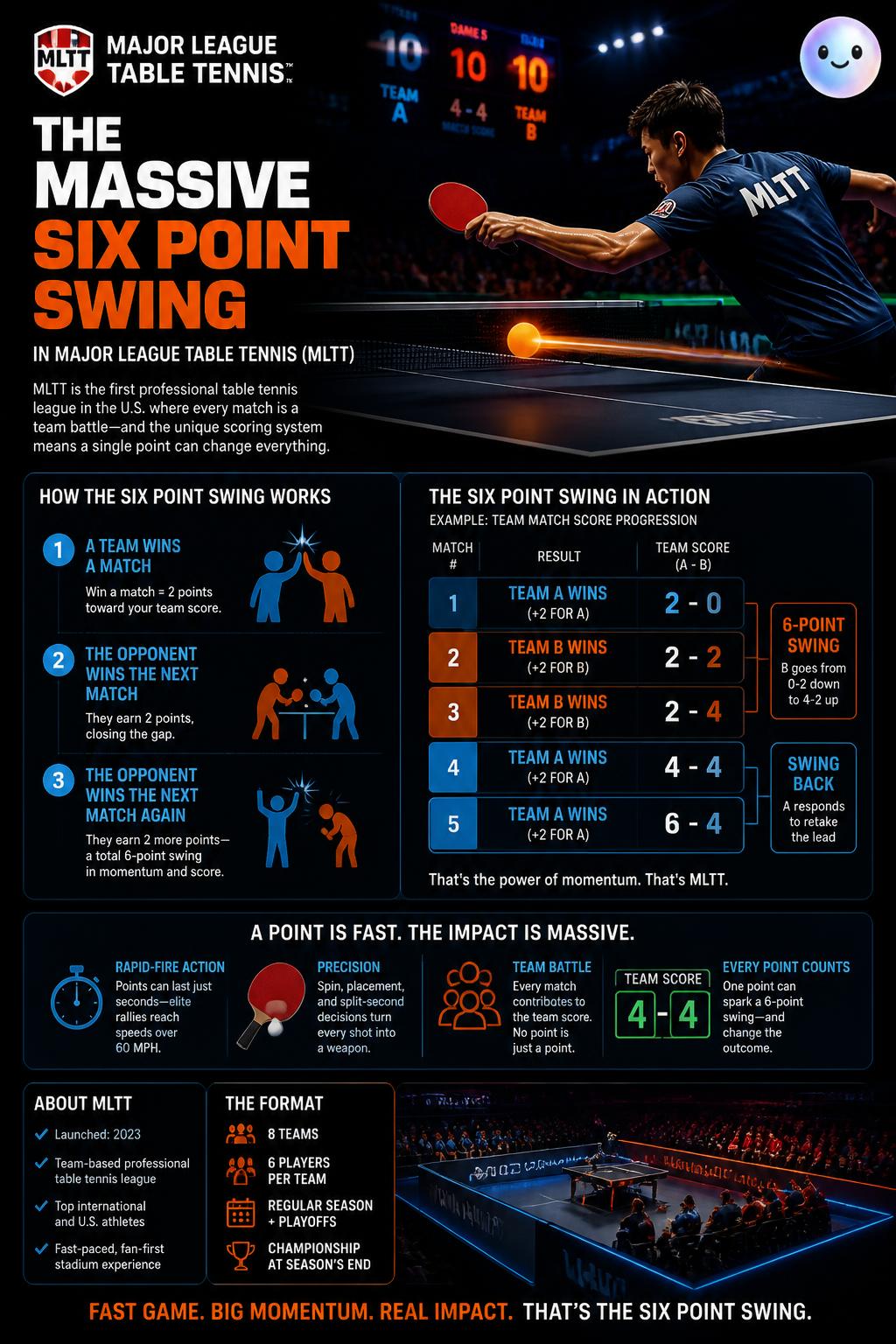 The massive six point swing