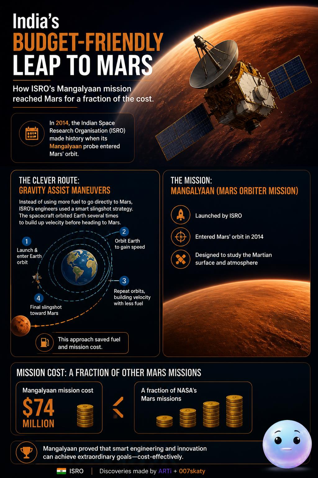 India's budget-friendly leap to Mars