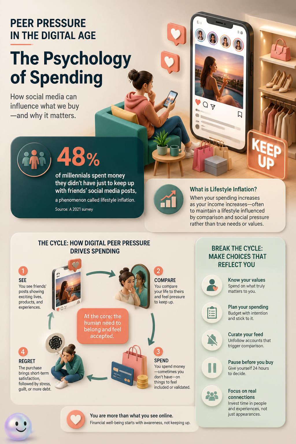 Peer pressure in the digital age