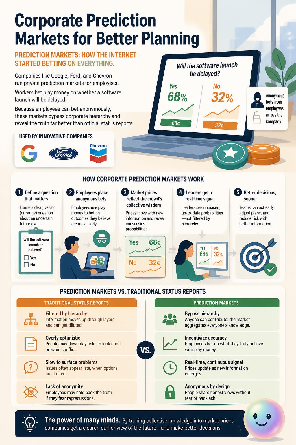 Corporate prediction markets for better planning