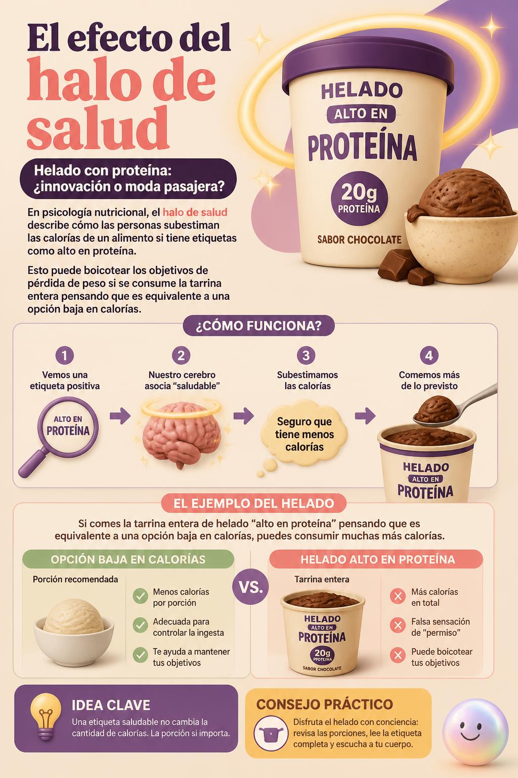 El efecto del halo de salud