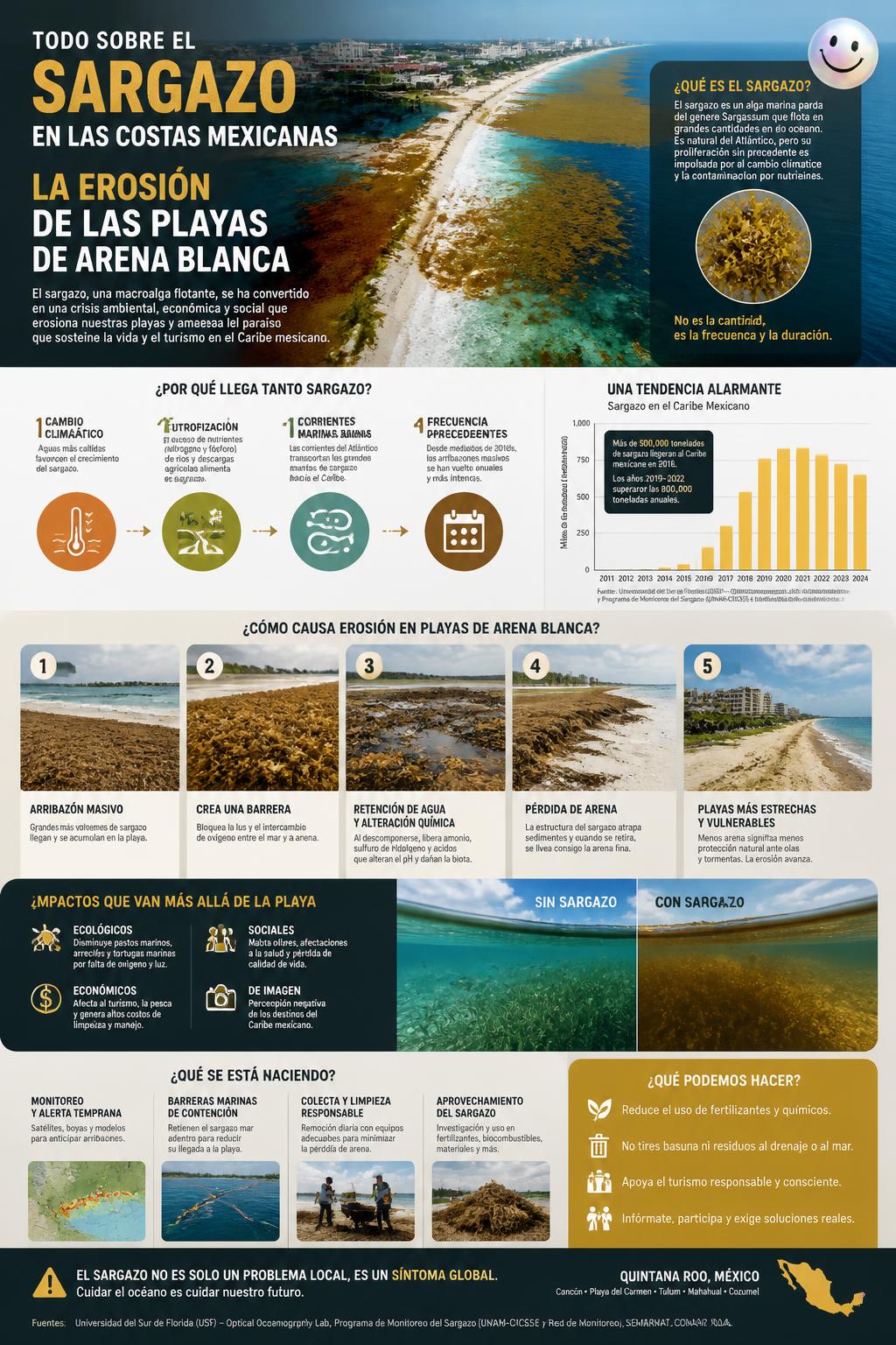 La erosión de las playas de arena blanca