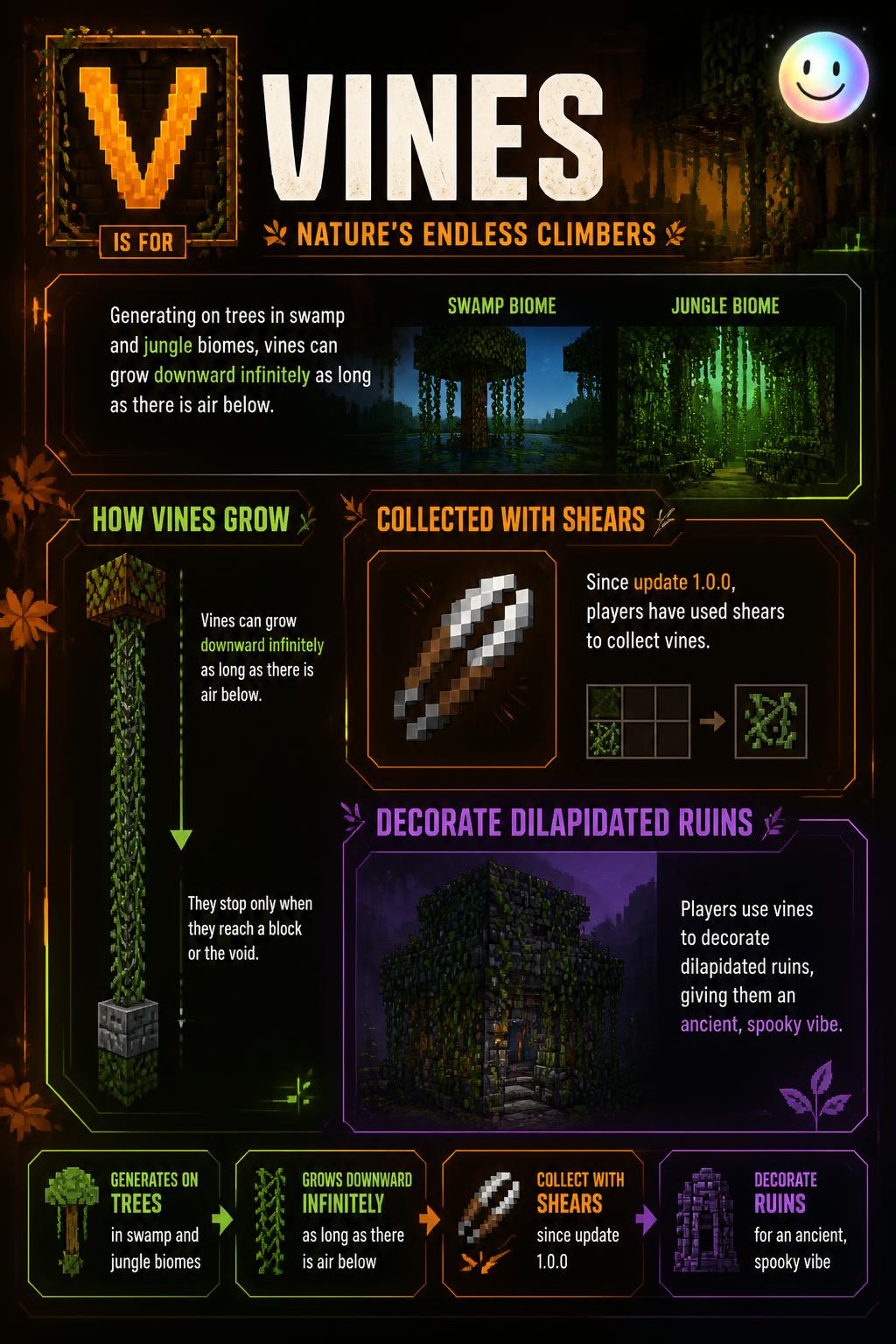 V is for vines