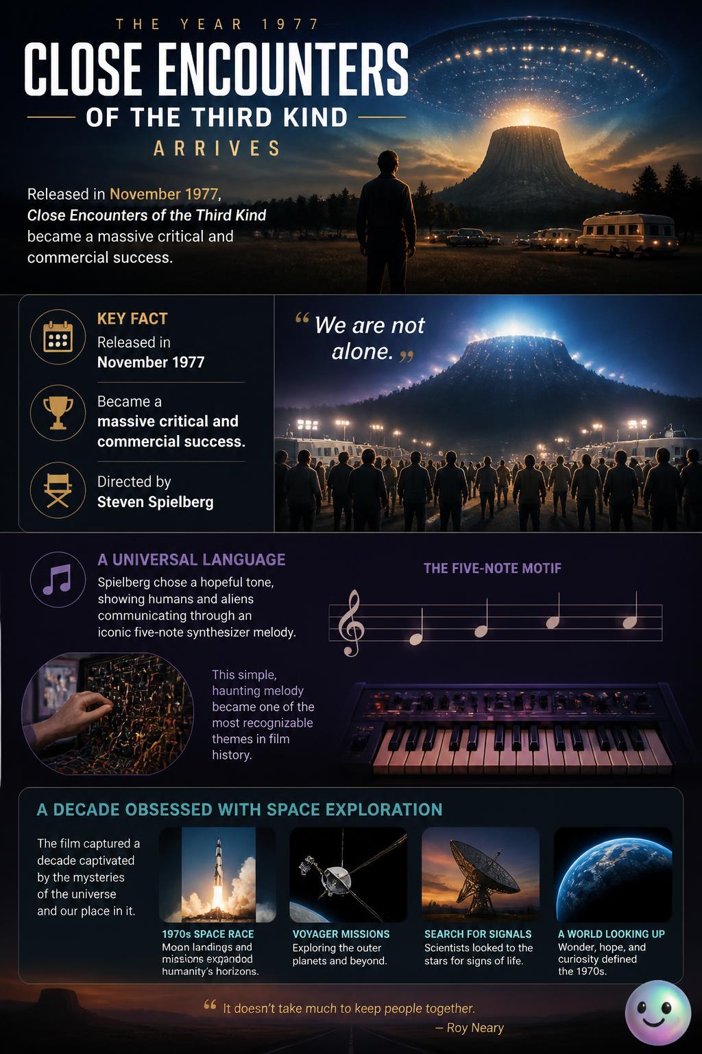 Close encounters of the third kind arrives