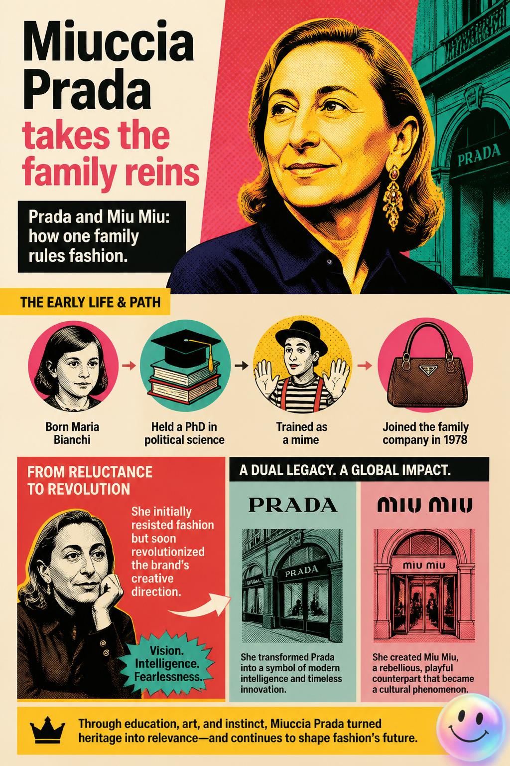 Miuccia Prada takes the family reins