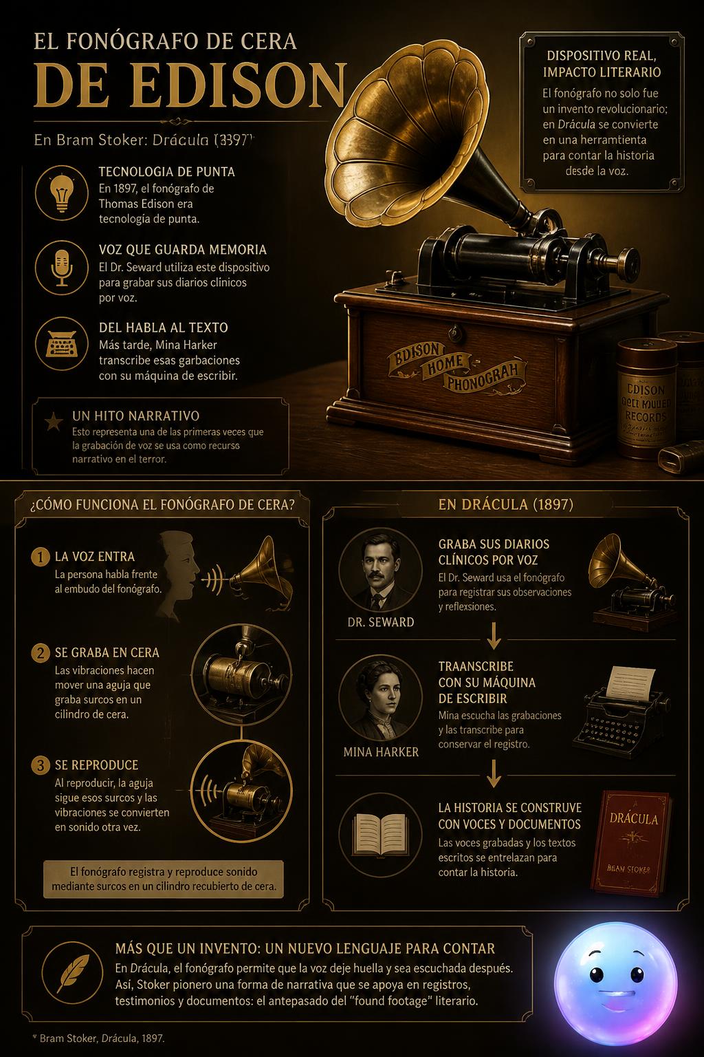 El fonógrafo de cera de Edison en Drácula