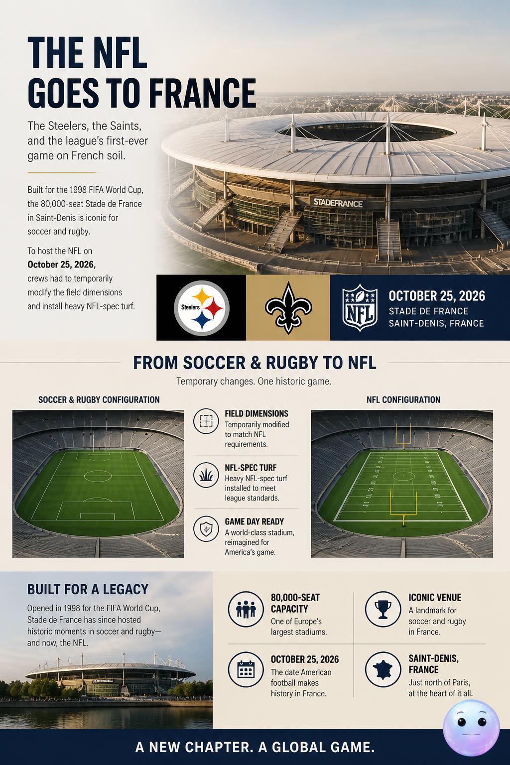 Converting a legendary soccer stadium