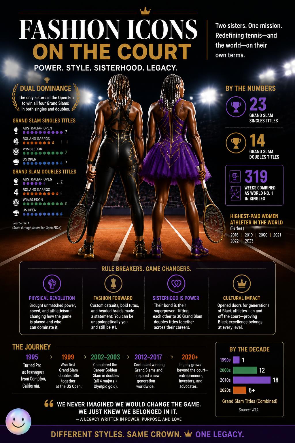 Fashion icons on the court