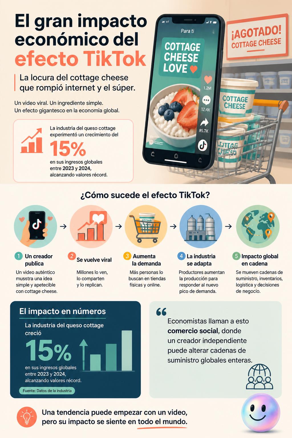 El gran impacto económico del efecto TikTok