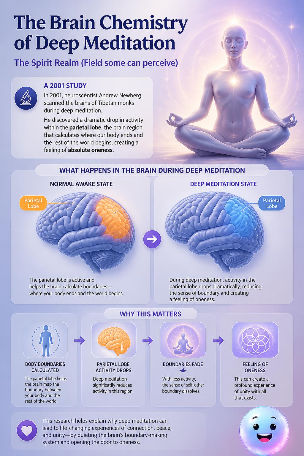 The brain chemistry of deep meditation