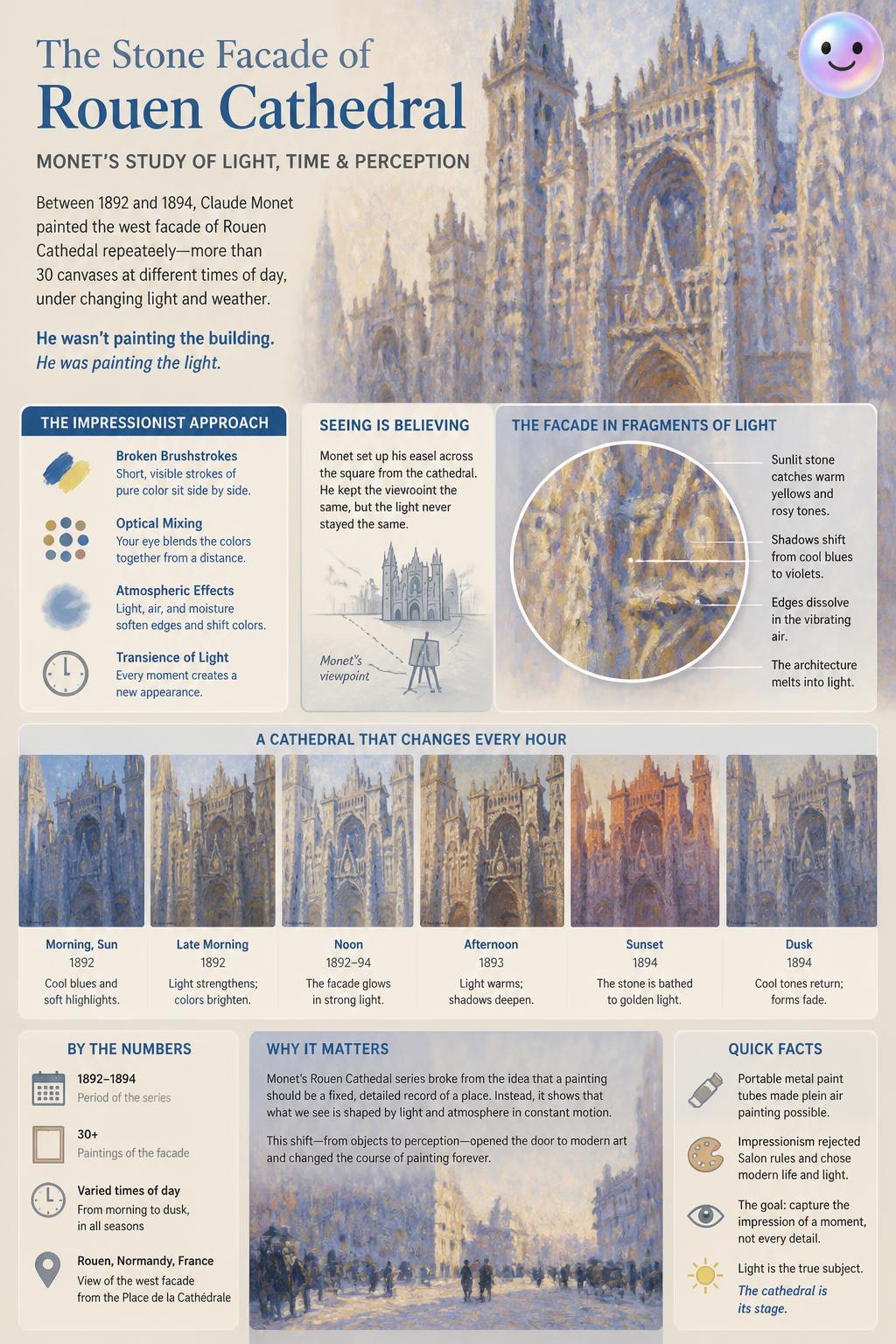 The stone facade of Rouen Cathedral