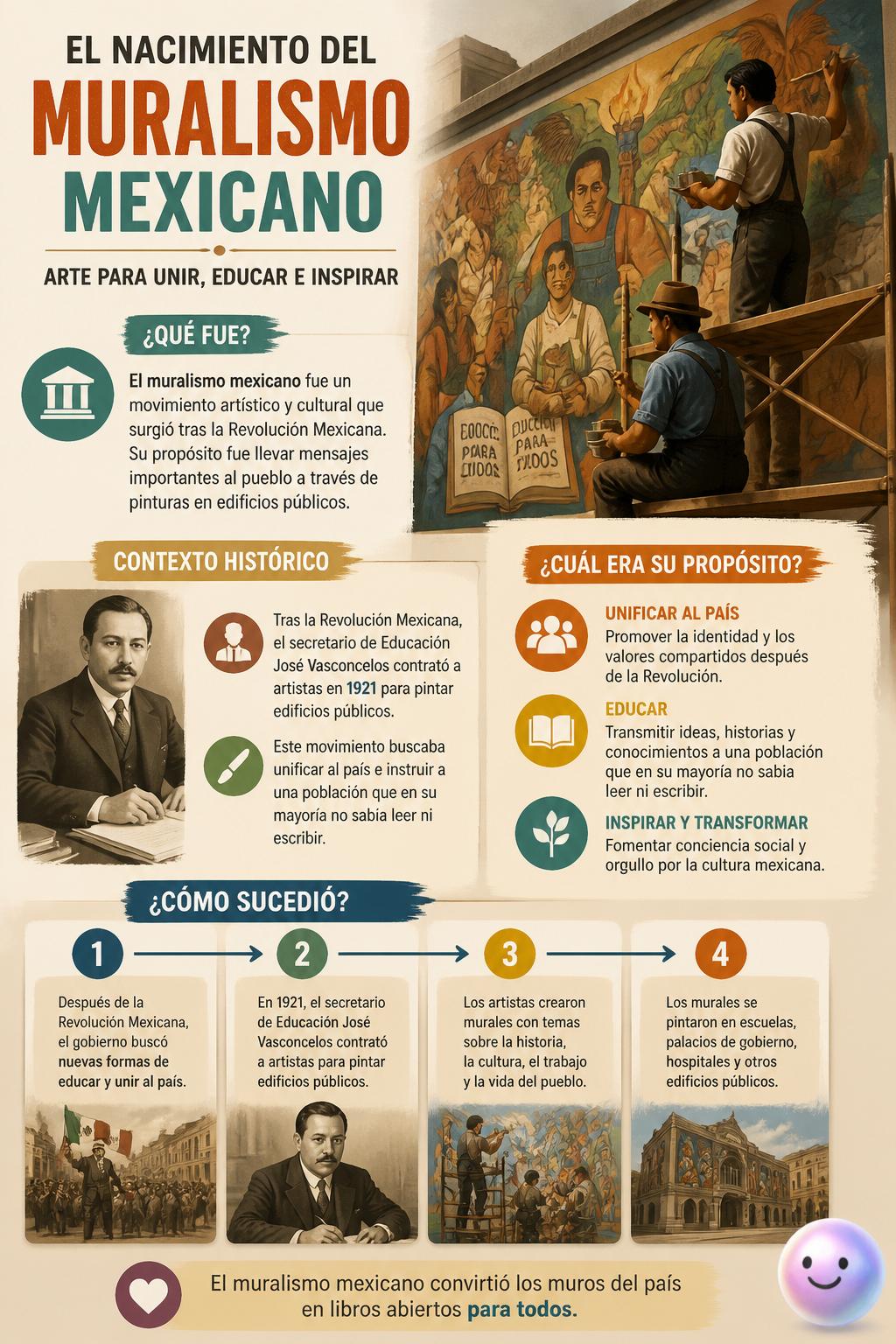 El nacimiento del muralismo mexicano