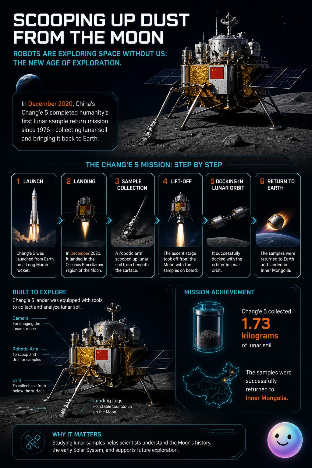 Scooping up dust from the Moon