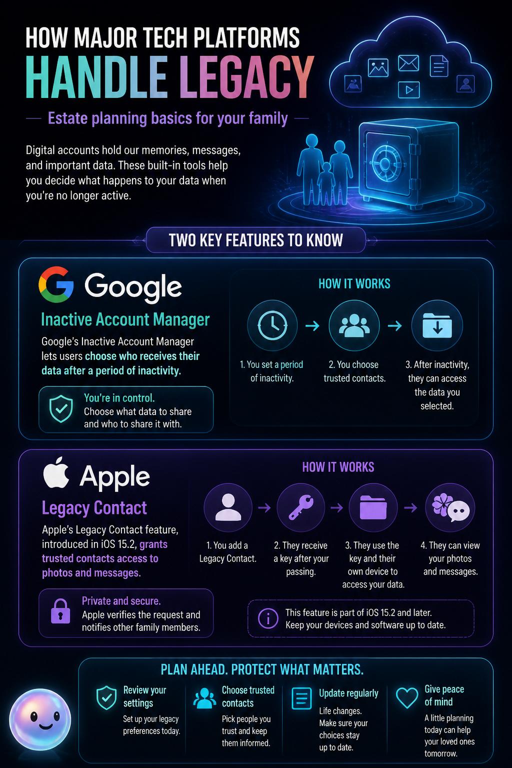 How major tech platforms handle legacy