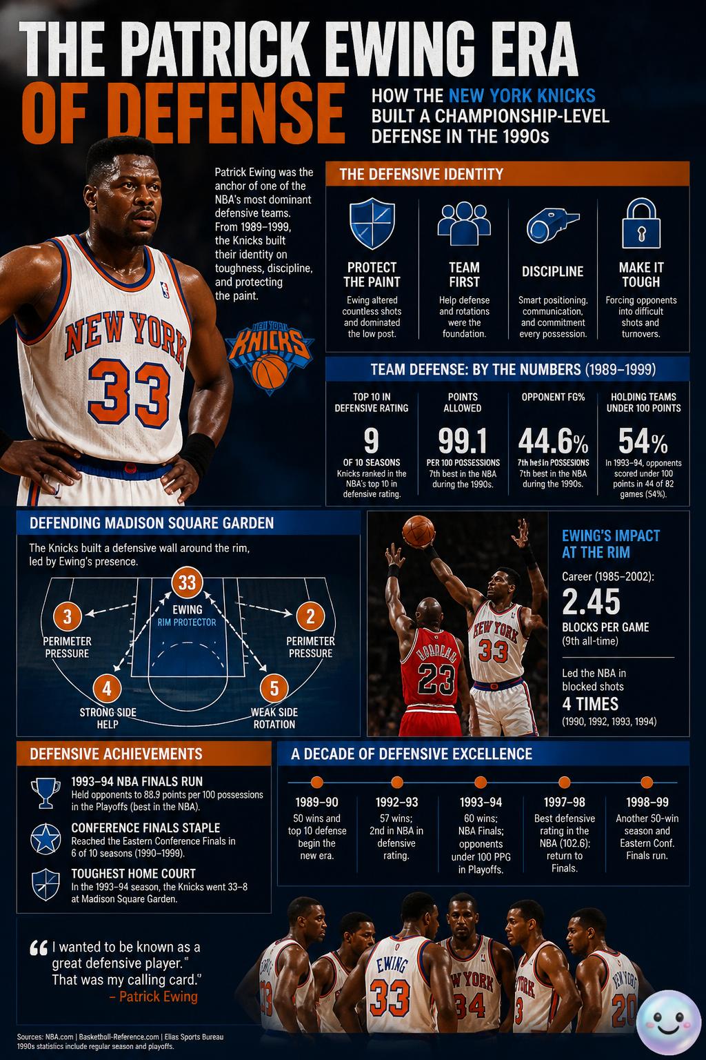 The Patrick Ewing era of defense