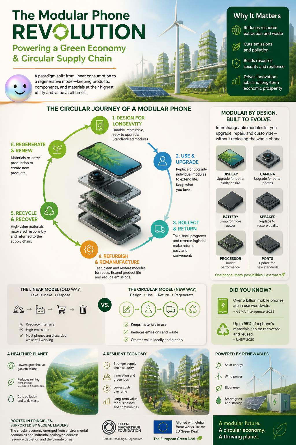 The modular phone revolution