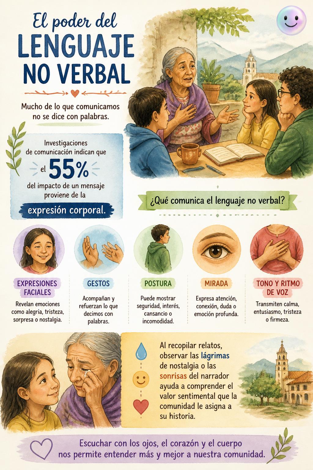 El poder del lenguaje no verbal