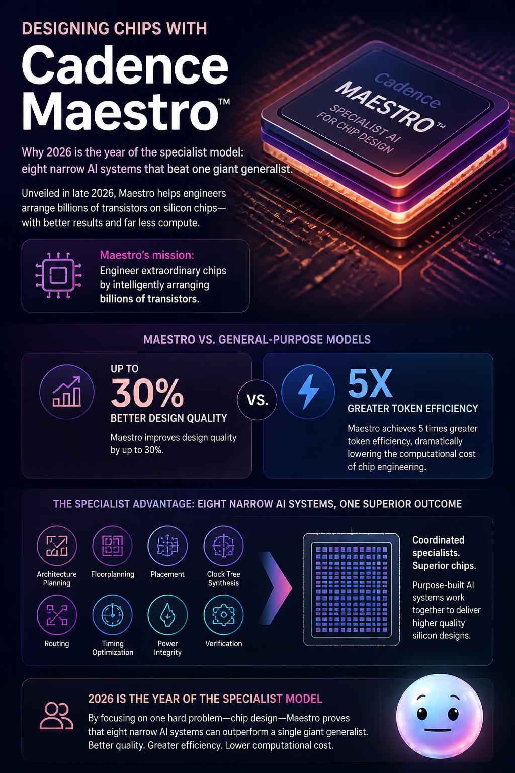 Designing chips with Cadence Maestro